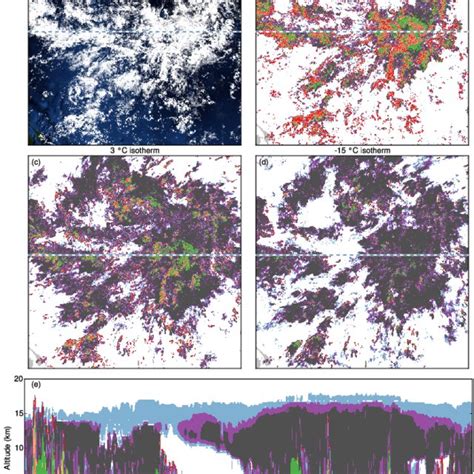 An overview of the detection rates at different radar bands. From top ...