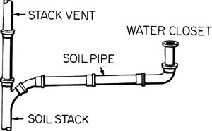 Stack Pipe | Introduction, Regulations, Advantages & Disadvantages of Stack Pipe - Dream Civil