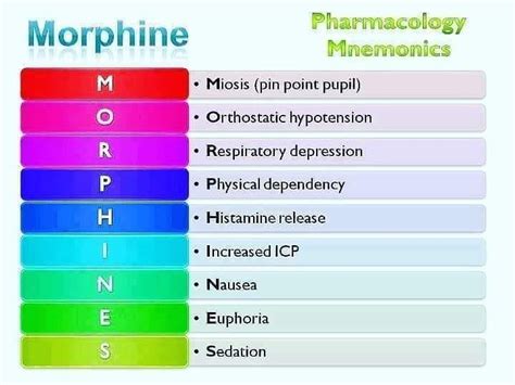 Medicos - Side effects of Morphine