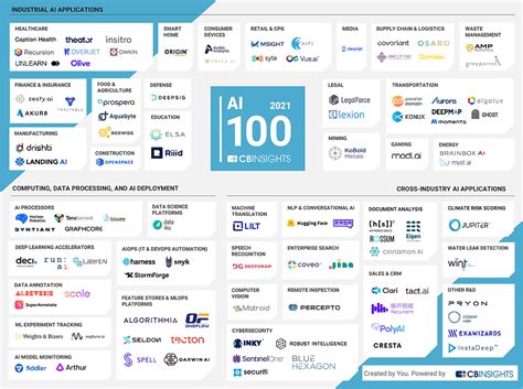 Syntiant Named to 2021 CB Insights AI 100 List of Most Innovative ...