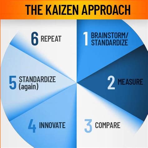 Kaizen là gì? Ứng dụng Kaizen thế nào trong sản xuất?