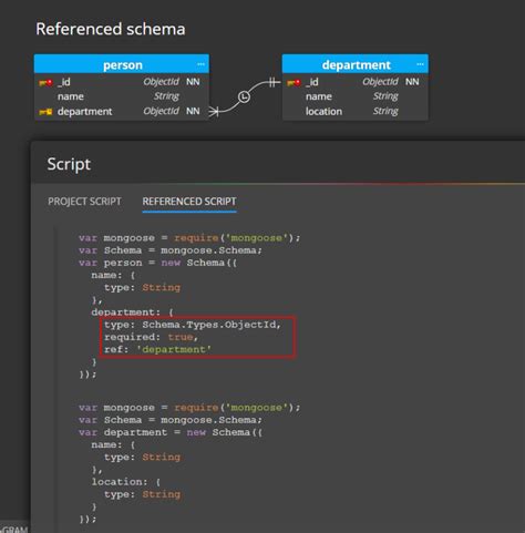 Mongoose ODM Schema Design | Diagram | Moon Modeler