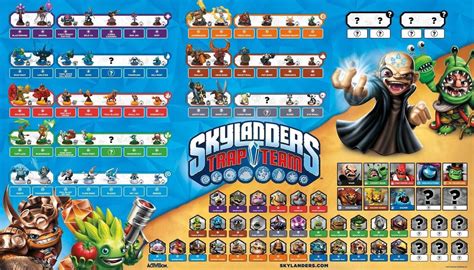 Skylanders Trap Team Poster - figurine Skylanders Trap Team