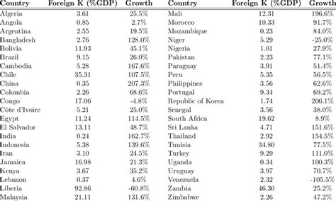 List of low and middle-income countries | Download Scientific Diagram