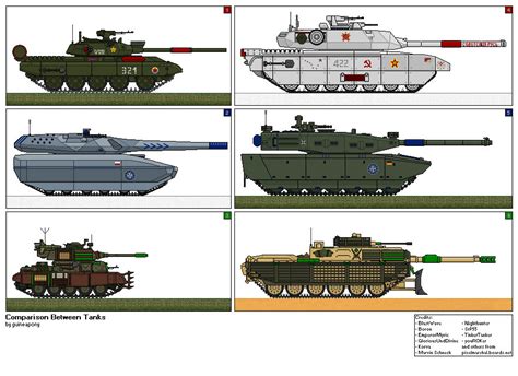 Comparison Between Tanks by Braginski95 on DeviantArt