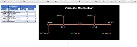 6 Milestone Chart Excel Template Excel Templates - Vrogue