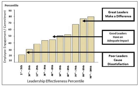 How to Increase Employee Engagement