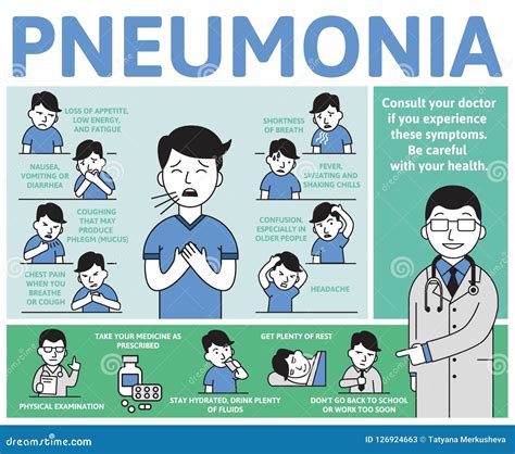 Pneumonia Symptoms and Treatment. Information Poster with Text and ...