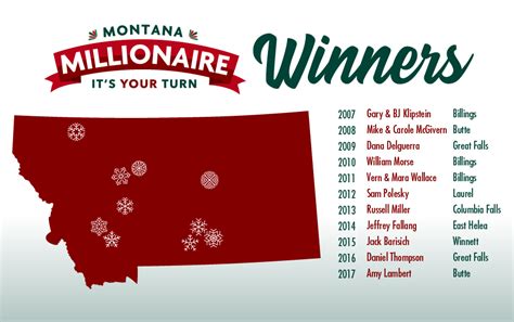 Montana Lottery | Montana Millionaire Page