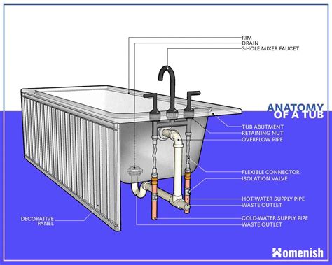 Bath Tub Plumbing Diagram