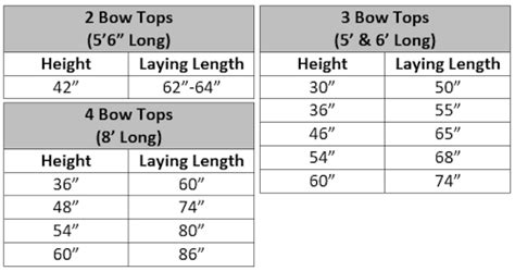 Bimini Top Guide | Bimini Top Sizes | How to Measure For A Bimini Top