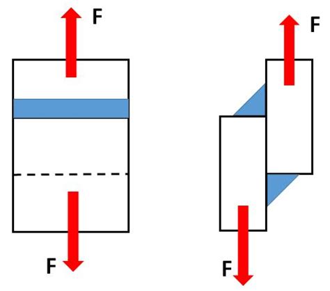 How to Determine the Strength of a Transverse Fillet Weld | WELDING ANSWERS