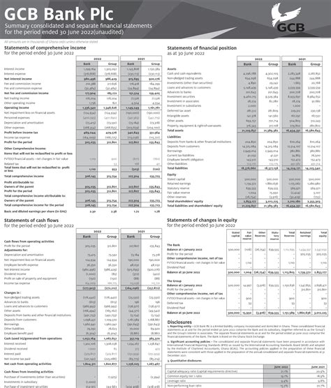 GCB's 2022 Q2 Publication - GCB Bank PLC