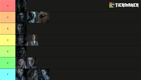 Until Dawn characters Tier List (Community Rankings) - TierMaker