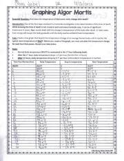 Graphing Algor Mortis.pdf - - . . - - Gl7aphing Algor .MQrtis I . Essential guestiOli How does ...