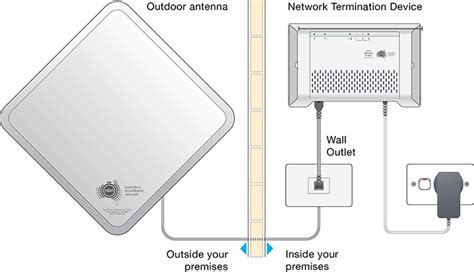 Internode :: Residential :: Broadband :: NBN :: Transfer :: Fixed-Wireless