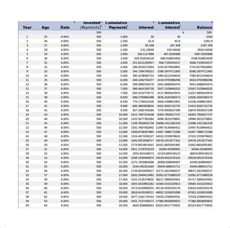 FREE 9+ Sample Savings Account Calculator Templates in PDF | Excel