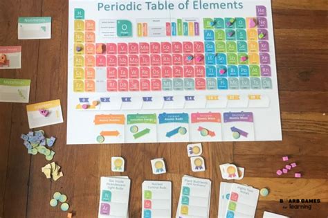 How Periodic by Genius Games makes learning Chemistry more fun