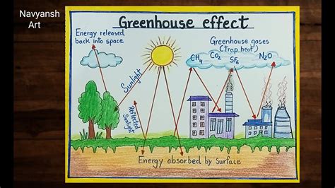 Greenhouse Effect Diagram Drawing