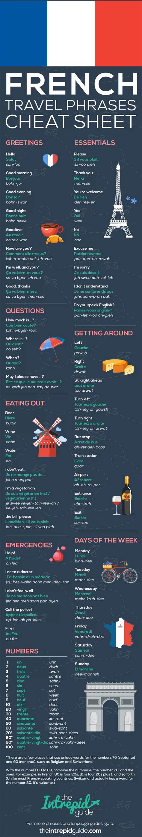 Essential French Phrases for Tourists: Your Complete Guide – Travel Tales