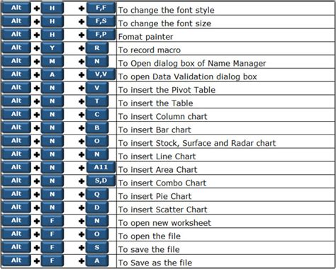 Microsoft office excel 2013 keyboard shortcuts - dasgang