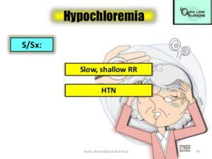 What are the causes of Hypochloremia? - lets see the causes