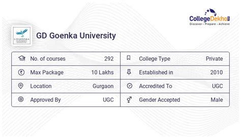 GD Goenka University Courses & Fees Structure - BTech/MBA/BBA/BEd/BSc | Collegedekho