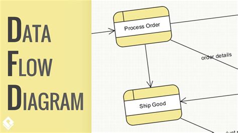 How to Draw Data Flow Diagram? - YouTube