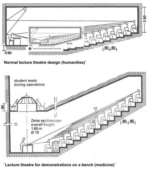 Lecture theatre, Theater seating, Lecture