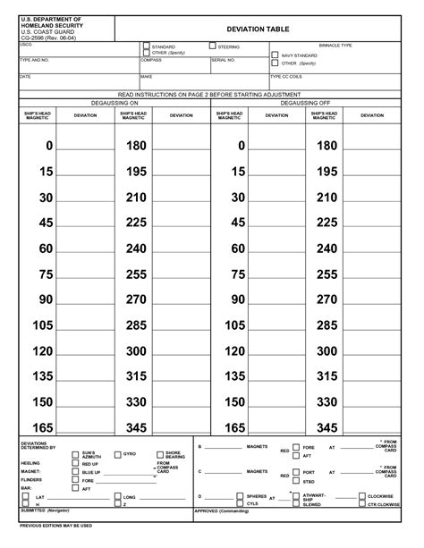 Compass Deviation Table | Cameron