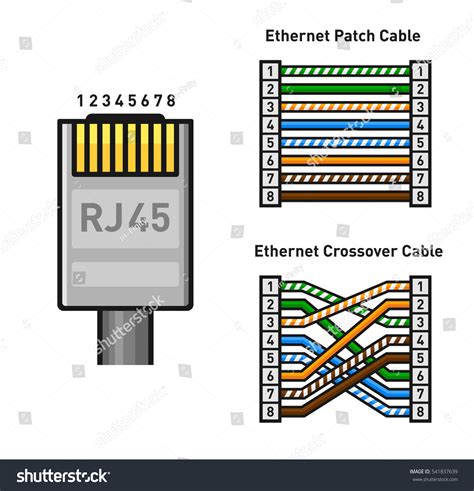 Ethernet Connector Pinout Color Code Straight Stock Vector 541837639 - Shutterstock