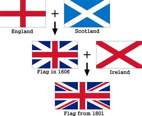 How Is The Uk Flag Made Up - Templates Printable Free