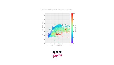 Scatter Plot in Python - Scaler Topics