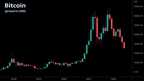 US inflation data wreaks havoc on crypto markets - LMAX Group Opinions