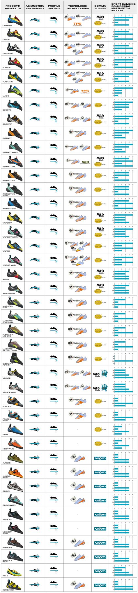 Climbing molecule - All climbing shoes by SCARPA