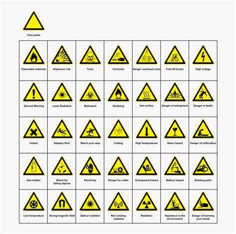 Signs Hazard Warning - Safety Symbols With Names , Free Transparent Clipart - ClipartKey