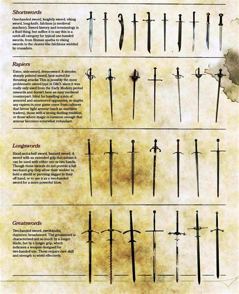Medieval Sword Types