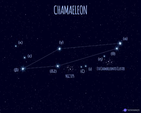 ALL 88 Star Constellations (+ Names & Meanings & Pictures)