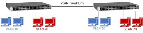 How do I setup a VLAN trunk link between two NETGEAR switches? - NETGEAR Support