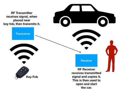 Relay Attack Device - How Car Specs