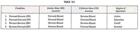 What is Transistor Biasing? - Types of Biasing - EEEGUIDE.COM