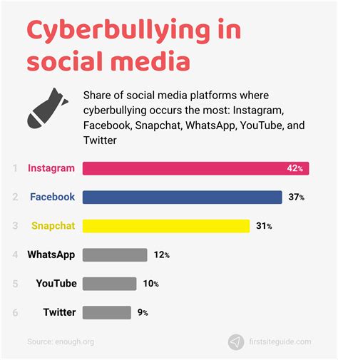 Cyberbullying Statistics in 2023 (with Charts): 37 "Key" Facts