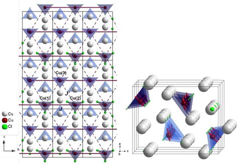 Figure 1 from Observation of new magnetic ground state in frustrated quantum antiferromagnet ...