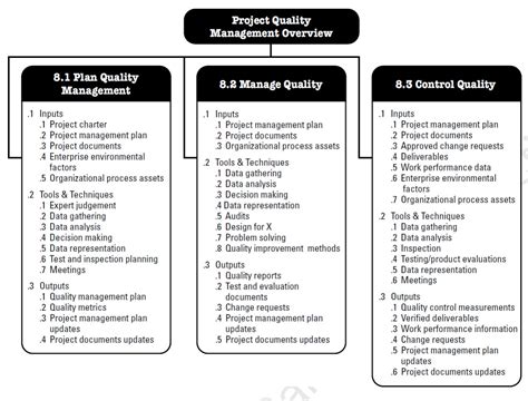 Project Management Templates Pmbok — db-excel.com