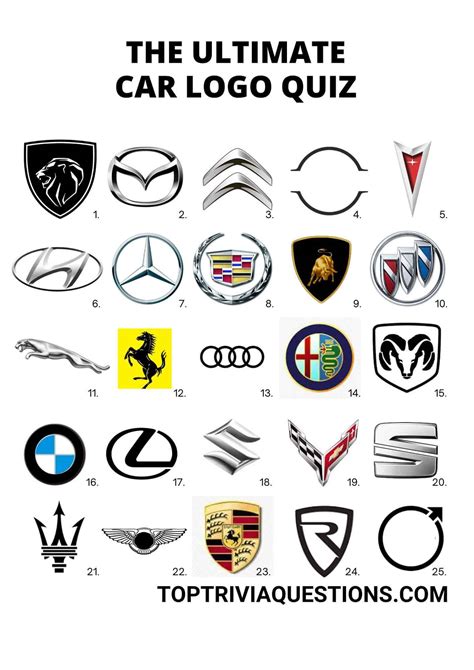 Car Logo Quiz Ultimate Answers