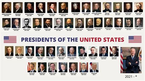 Presidents of the United States 1789 - 2024 | Timeline of US Presidents - YouTube