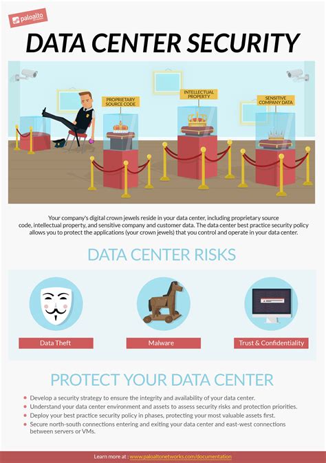 Data Center Best Practice Security Policy