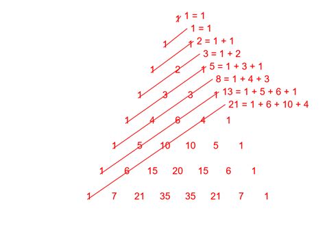 Rumus Deret Fibonacci Beserta Pengertian & Contoh Soalnya