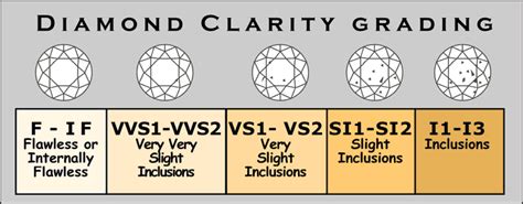 How to Judge a Diamond's Quality - Diamonds And Jewelry Planet