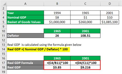 Real GDP Formula | Calculator (Examples with Excel Template)